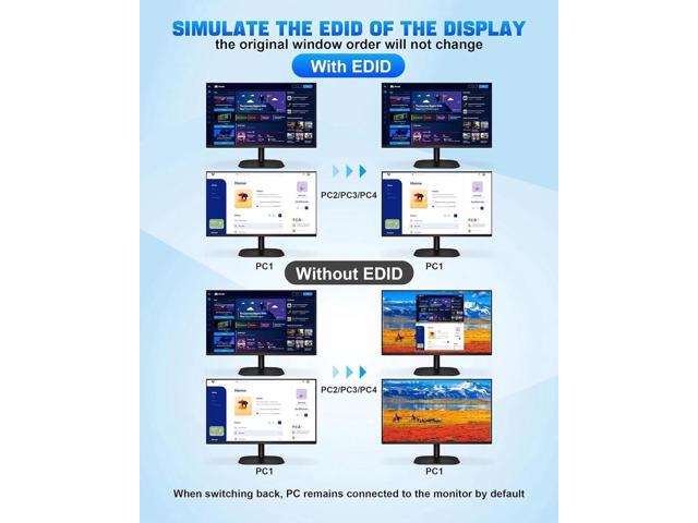4 Port HDMI Dual Monitor USB 3.0 KVM Switch 4K 60Hz, KVM Switch 2 Monitors for 4PCs Supports EDID, HDMI KVM Switch 4 Computers with Audio...