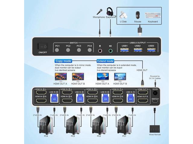 4 Port HDMI Dual Monitor USB 3.0 KVM Switch 4K 60Hz, KVM Switch 2 Monitors for 4PCs Supports EDID, HDMI KVM Switch 4 Computers with Audio...