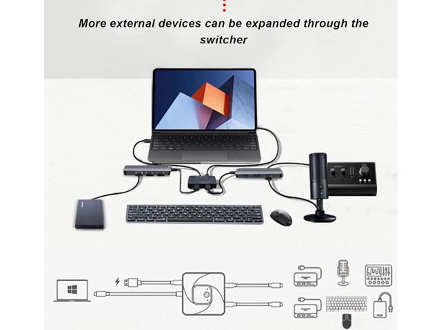 USB C Switch Selector, [2 In 1 Out / 1 in 2 Out] Bi-Directional USB C Switcher Splitter, 8K@60Hz USB 3.1 Gen2 10Gbps Data Transfer Type C Switch...