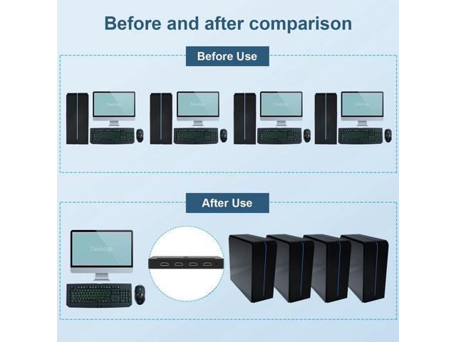 4 Port KVM HDMI Switch with Audio Microphone and 3 x USB Hub - 4K @60Hz 4 in 1 Out HDMI USB Switch Supports Keyboard Mouse with USB+HDMI Combo...