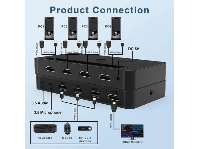 4 Port KVM HDMI Switch with Audio Microphone and 3 x USB Hub - 4K @60Hz 4 in 1 Out HDMI USB Switch Supports Keyboard Mouse with USB+HDMI Combo...