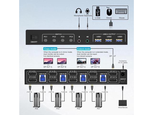 4 Port 8K Displayport USB 3.0 KVM Switch 2 Monitors for 4 Computers 2 Monitors, DP1.4 Display Port KVM Switch with Audio Microphone Output and 3...