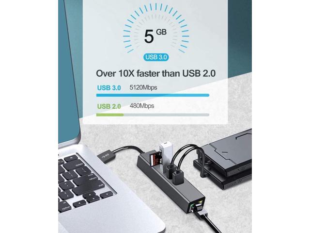 USB 3.0 Hub to 3x USB3.0 1x RJ45 Ethernet Adapter, with RJ45 10/100/1000 Gigabit Ethernet LAN Network to USB Adapter for Windows PC, Linux,...