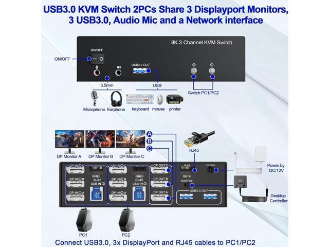 8K@60Hz Displayport KVM Switch 3 Monitors 2 Computers 4K@144Hz, DP USB 3.0 KVM Switch Triple Monitor for 2 PCs Share 3 Monitors, RJ45 Ethernet...
