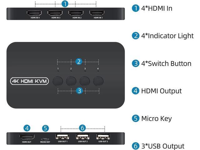 Vszerda 4 Ports HDMI KVM Switch, HDMI USB Selector for 4 Computers Share Keyboard Mouse Printer and One HD 4K@30Hz Monitor, Including 4 KVM Cables