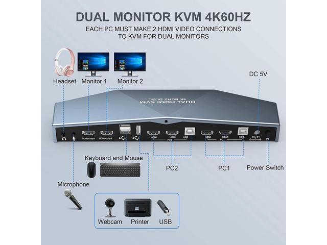 2 PCs Dual Monitor HDMI KVM Switch 4K @60Hz, Support HDCP 2.2, HDMI + HDMI 4x2 Dual Monitor KVM Switch for 2 PCs and 2 Monitors