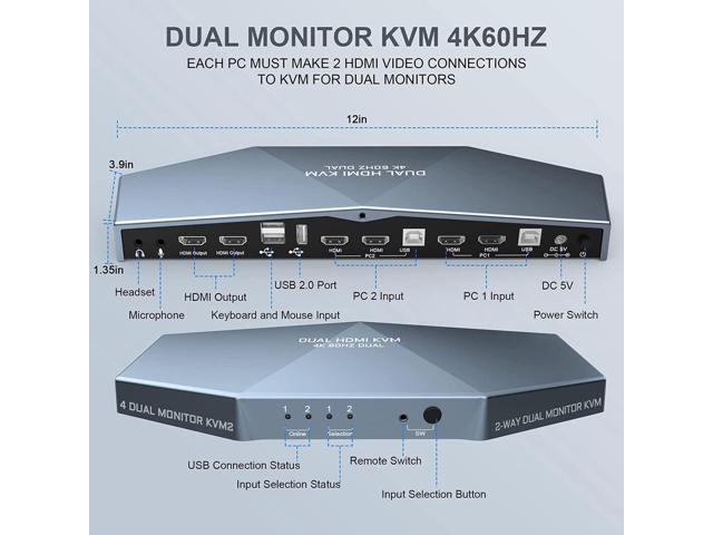 2 PCs Dual Monitor HDMI KVM Switch 4K @60Hz, Support HDCP 2.2, HDMI + HDMI 4x2 Dual Monitor KVM Switch for 2 PCs and 2 Monitors