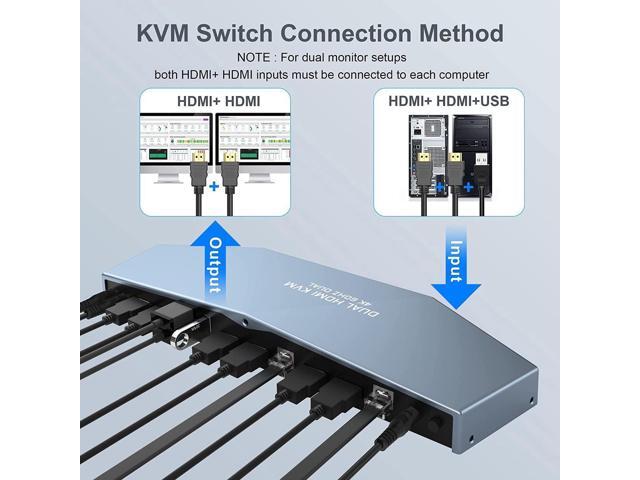 2 PCs Dual Monitor HDMI KVM Switch 4K @60Hz, Support HDCP 2.2, HDMI + HDMI 4x2 Dual Monitor KVM Switch for 2 PCs and 2 Monitors