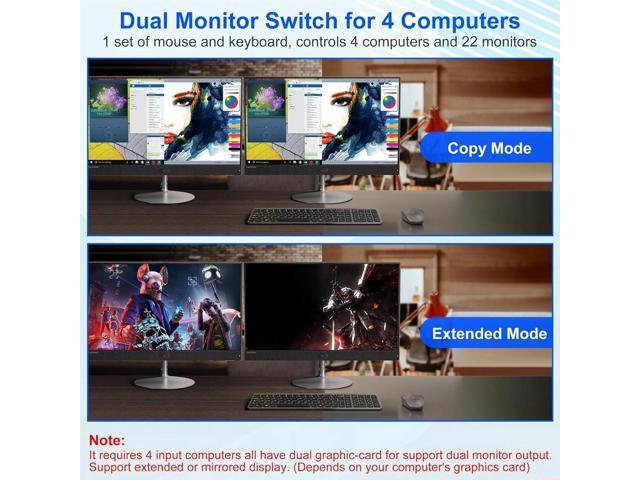8K Dual Monitor KVM Switch 4 Computer 2 Monitors, HDMI KVM Switches with 3 USB 3.0 Ports, Remote and Power Adapter, Support Copy and Extend Mode,...