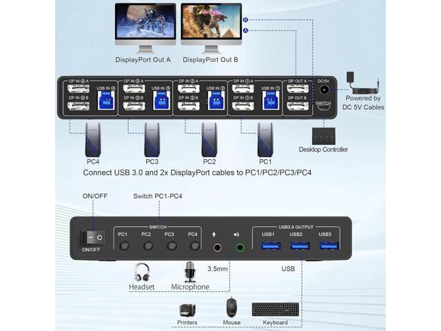 8K@60Hz Displayport USB 3.0 KVM Switch for 4 Computer 2 Monitors, Dual Monitor DP1.4 KVM Switch 4 Port with Audio Microphone Output and 3 USB 3.0...