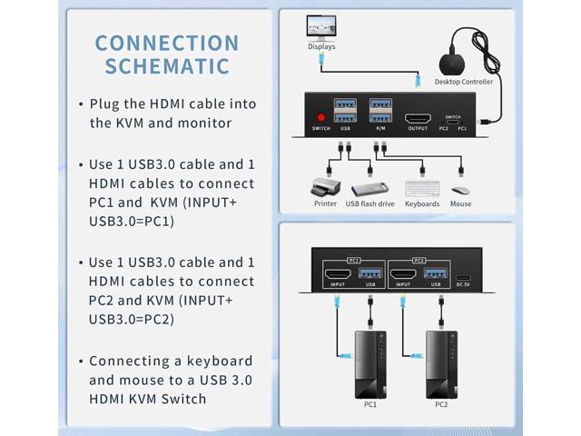 2 Port HDMI KVM Switch for 2 Computers 1 Monitors, 4K@60Hz, USB 3.0 Devices KVM switcher, USB 3.0 HDMI Switch 2 in 1 Out, with Desktop Controller,...