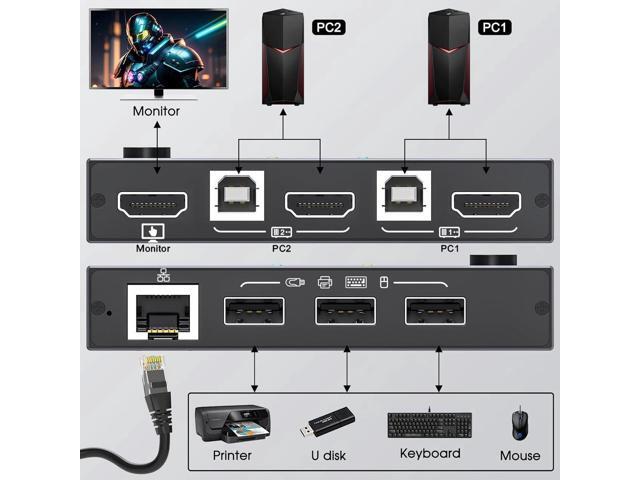2 Port HDMI KVM Switch with Ethernet, HDMI KVM Switch 2 in 1 Out 4K@60Hz, HDMI KVM Switches for 2 Computers Share 1 Monitor and 3 USB Devices...