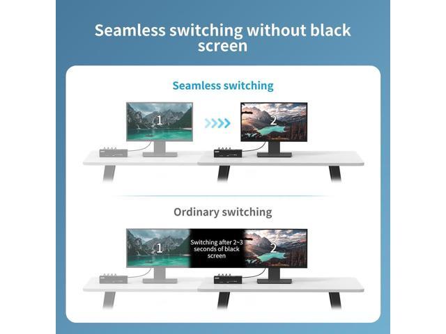 Real Seamless Switching USB 3.0 HDMI KVM Switch Dual Monitors 4 Computers 4K@30Hz, 4 Port Extended Display, 3.5mm Audio, EDID Emulators, Button,...