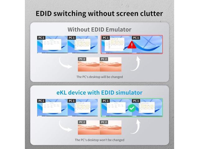 Real Seamless Switching USB 3.0 HDMI KVM Switch Dual Monitors 4 Computers 4K@30Hz, 4 Port Extended Display, 3.5mm Audio, EDID Emulators, Button,...