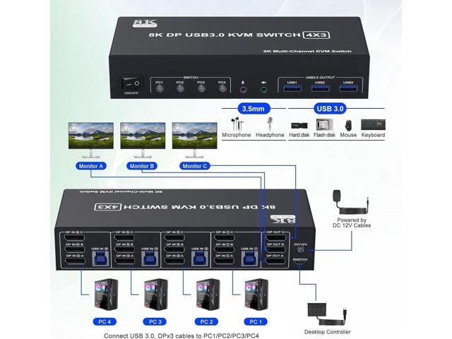 8K@60Hz USB 3.0 DisplayPort KVM Switch 3 Monitors 4 Computers 4K@144Hz, Triple Monitor DP1.4 KVM Switch for 4 Computer with Audio and 3 USB 3.0...