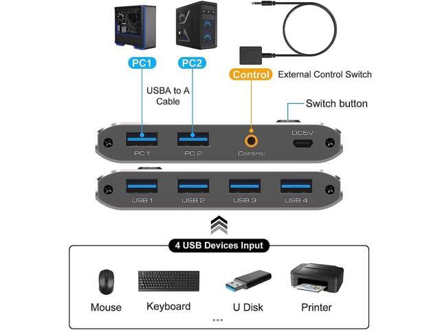USB 3.0 Switch, 2 in 4 out USB 3.0 Switch, USB KVM Switcher 2 Computer Sharing 4 USB Devices with Wire Desktop Controller and 2 Pack USB 3.0 A-A Cable