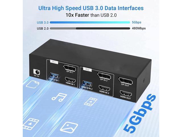 4K 120Hz HDMI + Displayport KVM Switch 2 PC 2 Monitor, 8K@60Hz DP 1.4 + HDMI 2.1 Dual Monitor USB 3.0 KVM Switch, Support Extended & Copy Mode,...