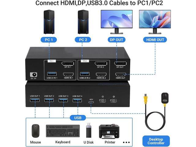 4K 120Hz HDMI + Displayport KVM Switch 2 PC 2 Monitor, 8K@60Hz DP 1.4 + HDMI 2.1 Dual Monitor USB 3.0 KVM Switch, Support Extended & Copy Mode,...