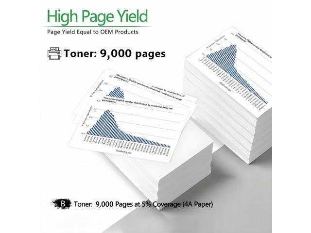 4 Pack High-Yield Compatible Toner Cartridge For HP CF226X 26X For Use With HP LaserJet Pro M402n M402dn M402dw M402d MFP M426fdw M426fdn M426dw