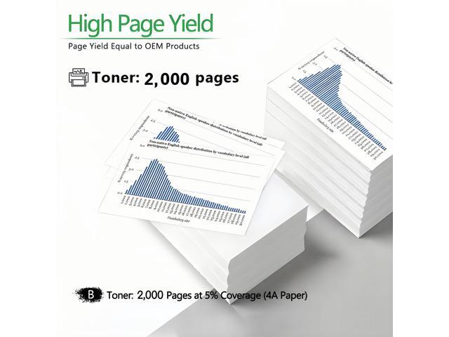 2 Pack 141X W1410X High Yield Black Compatible Jumbo Toner Cartridge For HP 141X 141A M110W MFP M139W MFP M140W With Chip 2,000 Pages