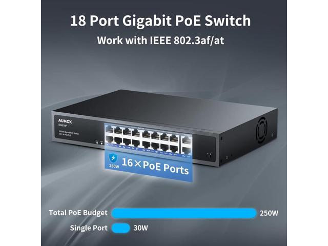 18-Port Ethernet Gigabit PoE Switch, 16-Port PoE with 2 Uplink Gigabit Ports, 250W Built-in Power, Metal Casing and 19-inch Rackmount, Traffic...