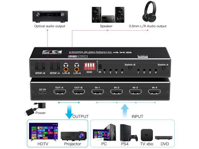4K HDMI Matrix Switch 4x2, Video Switcher Splitter 4 in 2 Out, Optical and LR Audio Output with IR Remote Controller, Support 4K@60Hz 3D 18.5Gbps x...