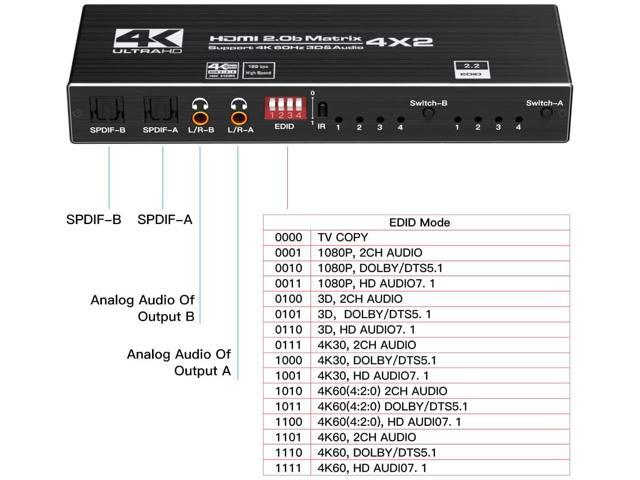 4K HDMI Matrix Switch 4x2, Video Switcher Splitter 4 in 2 Out, Optical and LR Audio Output with IR Remote Controller, Support 4K@60Hz 3D 18.5Gbps x...