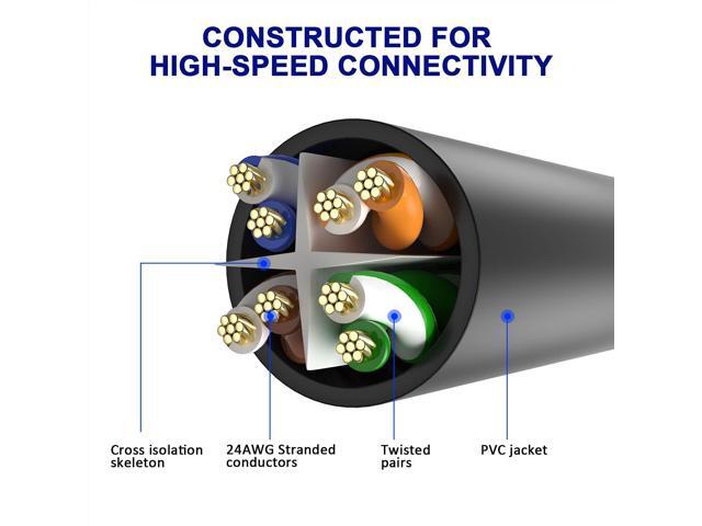 Cat 6 Ethernet Cable 10 Ft-3 Pack,High Speed Short Patch Cables Internet Cables, Soft Flexible Cat6 RJ45 LAN Network Cable Cord Faster Than Cat 5e...