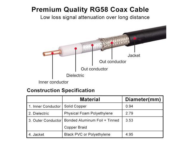 PL259 UHF Cable 10ft, CB Coax Cable RG58 CB Cable UHF Male to Male for CB Radio, Ham Radio, Amateur Radio, Antenna Analyzer, SWR Meter