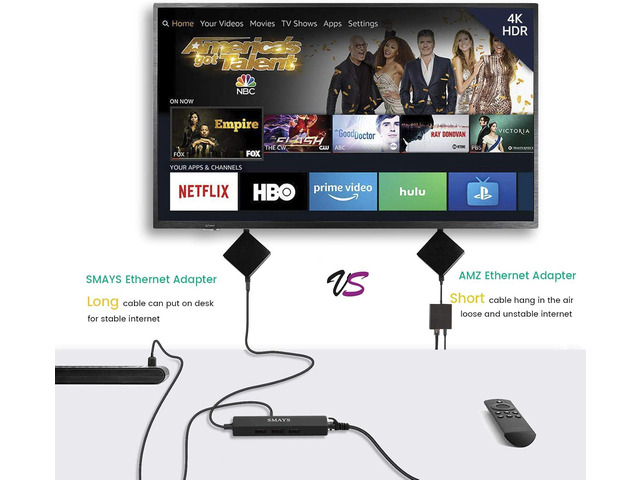 USB OTG Cable HUB LAN Ethernet Adapter for TV Stick 4K Cube/Max/Lite, Alexa Show 2nd Gen, Show 5 and Show 8