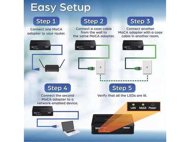TRENDnet Ethernet Over Coax MoCA 2.5 Adapter, TMO-312C, Backward Compatible with MoCA 2.0/1.1/1.0, RJ-45 Gigabit LAN Port, Supports Net Throughput...