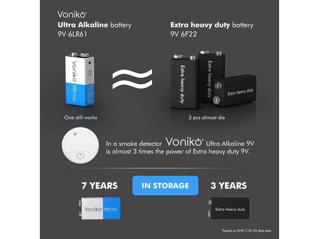 Voniko 9V Batteries - Alkaline 9V Battery 12 Pack - Ultra Long Lasting with a 7-Year Shelf Life