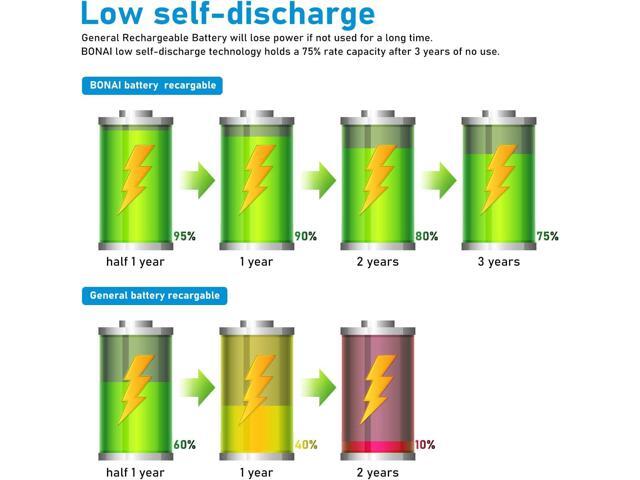 BONAI Rechargeable AAA Batteries 1100 MAh NiMH High-Capacity Recharge up to 1200x 16-Pack Pre-Charged
