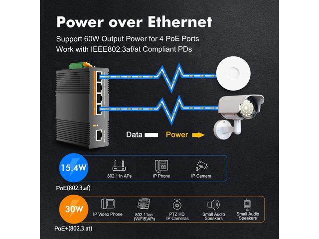 MokerLink 5 Port PoE Gigabit Industrial DIN-Rail Ethernet Switch, 14Gbps Switching Capacity, IP40 Rated Network Switch (-40 to 185°F), with UL...
