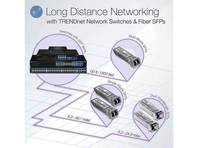 TRENDnet 10-Port Gigabit Web Smart PoE+ Switch, TPE-082WS, 8 X Gigabit PoE+ Ports, 2 X SFP Slots, Vlan, QoS, Lacp, IPv6 Support, 20Gbps Switching...
