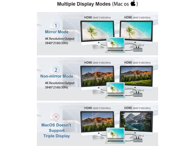 USB C Hub, Docking Station, EUASOO 11 in 1 Triple Display USB C Docking Station with Dual 4K HDMI/1000Mbps Gigabit Ethernet/PD 3.0/4 USB Ports for...