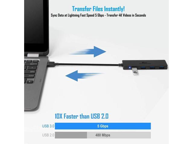 Kingwin USB Hub 4 Port USB 3.0 Data Hub for Mobile SSD, MacBook, Mac Pro/ Mini, iMac, Chromebook, Surface Pro, USB Flash Drives, Notebook PC, XPS,...