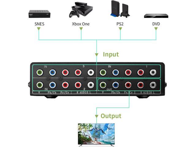 Component AV Video Switch Box 3 in 1 Out, BolAAzuL 3 Port 5 RCA YPbPr Cable RGB Component AV Switcher Selector Converter 3-Way Plug & Play for...
