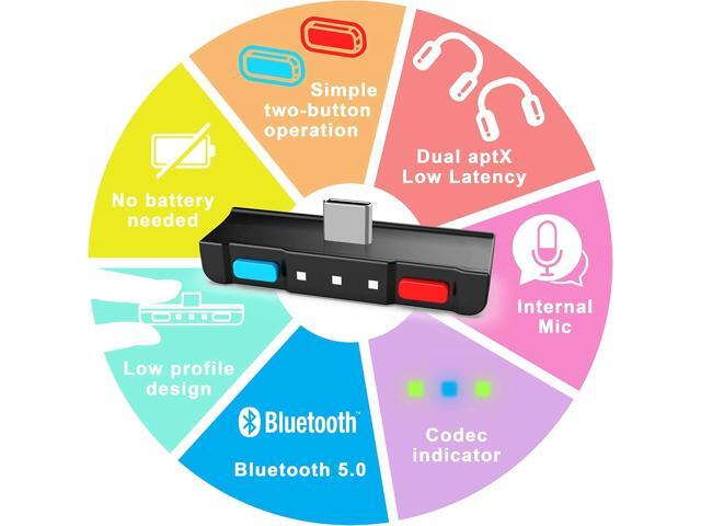 HomeSpot Bluetooth Audio Adapter with USB-C, Built-in mic, for Nintendo Switch, PS4, PS5, PC, Supports Headphones mic, aptX Low Latency, Dual...