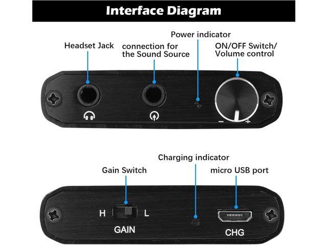Headphone Amplifier, Portable HiFi Headphone Amp 3.5mm Stereo Audio Gain Switch Support Impedance 16-300 Headset for MP3/MP4 /Phones/Digital...