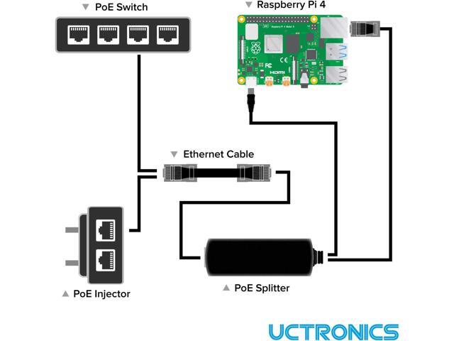 UCTRONICS PoE Splitter USB-C 5V - Active PoE to USB-C Adapter, IEEE 802.3af Compliant for Raspberry Pi 4, Google WiFi, Security Cameras, and More