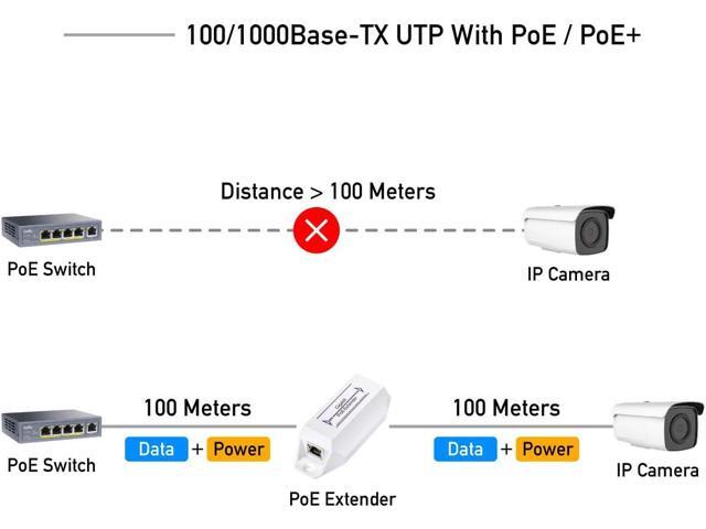 Miracles PoE10 Gigabit PoE+ Extender, 1 Port 10/100/1000 Mbps, PoE Amplifier, Repeater, Wall Mount, Daisy Chain, Corresponds to IEEE 802.3at /...