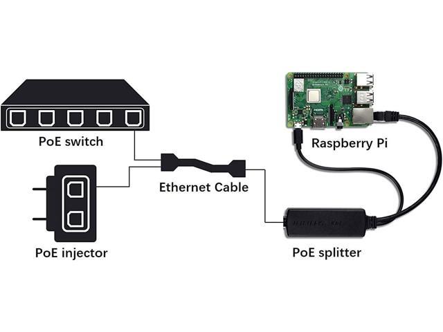 UCTRONICS IEEE 802.3af Micro USB Active PoE Splitter Power Over Ethernet 48V to 5V 2.4A for Tablets, Dropcam or Raspberry Pi 2/3B+ (48V to 5V 2.4A)