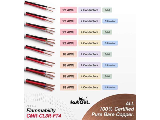 Fast Cat. 22 AWG/Gauge, 2 Conductor 500ft, White Fire/Alarm/Security Cable - PVC Jacket, Unshielded, (CMR-CL3R-FT4) Rated in-Wall Use- UL Rated - Coil