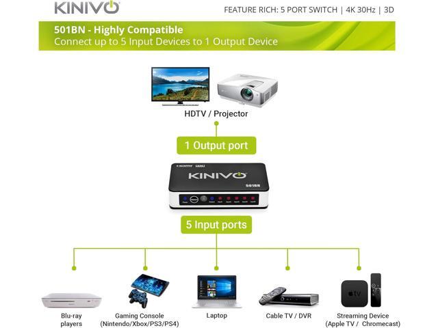 Kinivo HDMI Switch 4K HDR, (5 Port, 4K 30Hz, Auto-Switching, IR Wireless Remote)