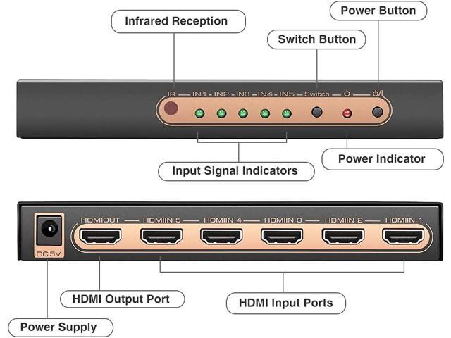 (Newest Version) ROOFULL 5 Port 4K HDMI Switch with Remote Premium 5 in 1 Out 4K@60Hz HDMI2.0 Switcher Selector, Support HDR 10, HDCP 2.2, Dolby...