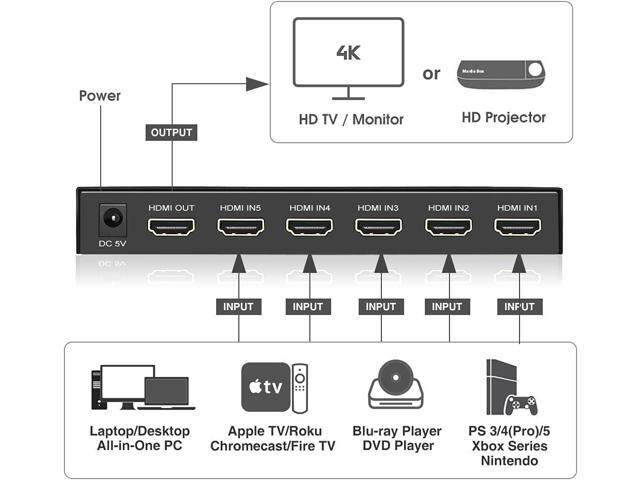 (Newest Version) ROOFULL 5 Port 4K HDMI Switch with Remote 5 in 1 Out 4K@60Hz HDMI 2.0 Video Switcher Selector, Dolby Vision/Atmos Auto-Switching...