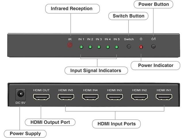 (Newest Version) ROOFULL 5 Port 4K HDMI Switch with Remote 5 in 1 Out 4K@60Hz HDMI 2.0 Video Switcher Selector, Dolby Vision/Atmos Auto-Switching...