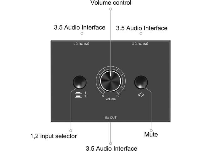 3.5mm Stereo Audio Switch Audio Switcher Passive Speaker Headphone Manual Selector Splitter Box Audio Sharing