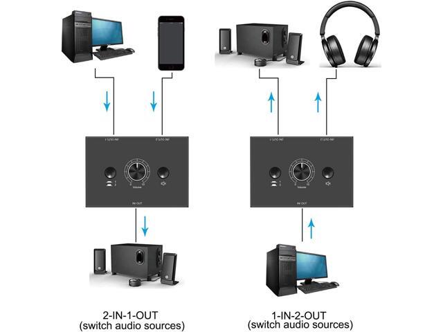 3.5mm Stereo Audio Switch Audio Switcher Passive Speaker Headphone Manual Selector Splitter Box Audio Sharing